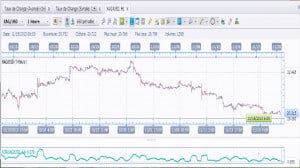 Average True Range