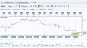 Average True Range