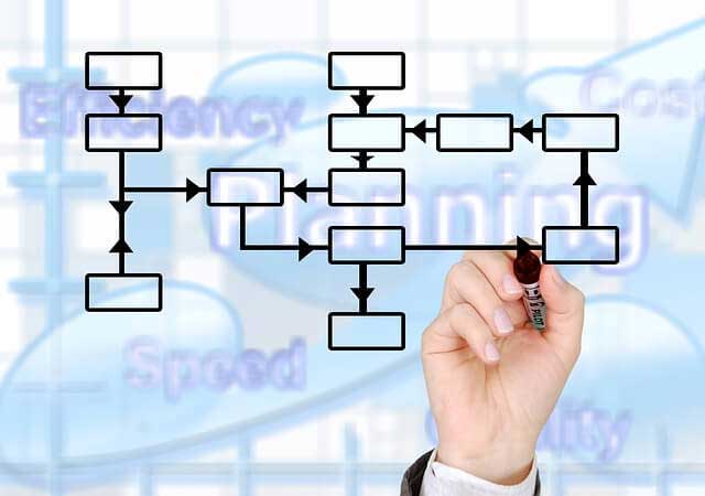 Une formation de trading gratuite